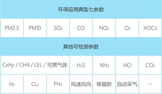 無人機(jī)大氣監(jiān)測(cè)系統(tǒng)